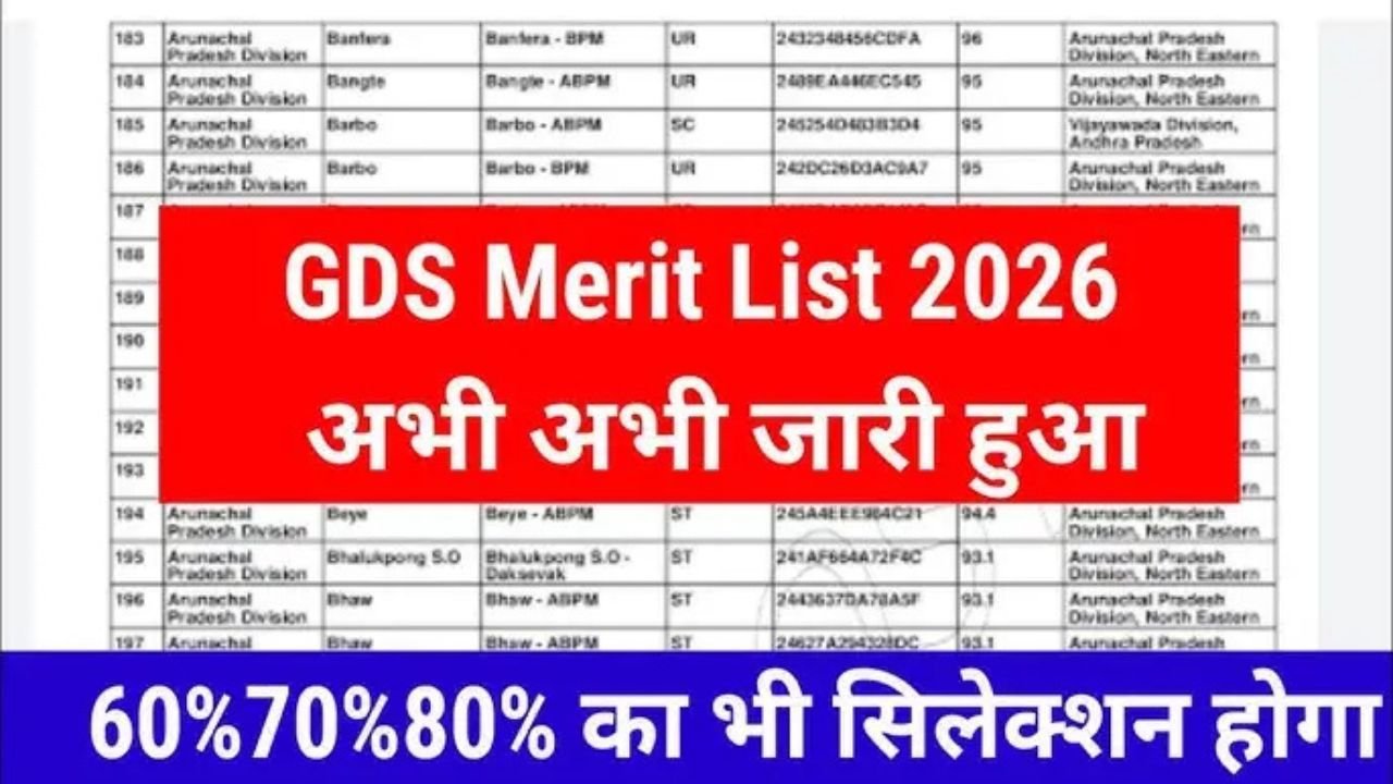 India Post GDS Merit List 2026